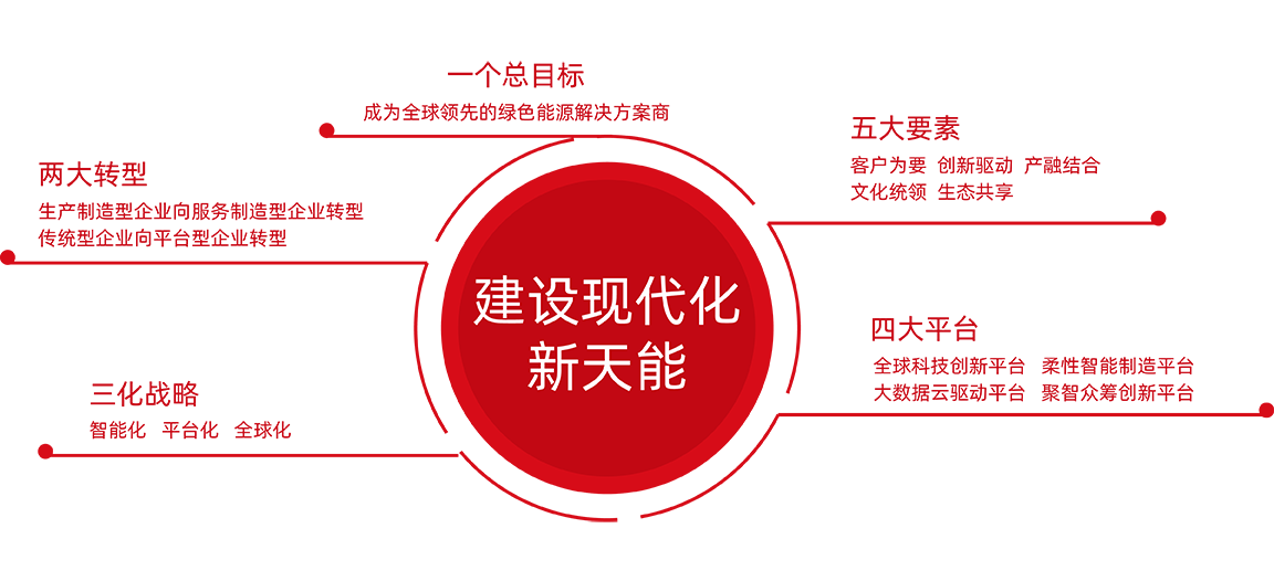优发股份战略